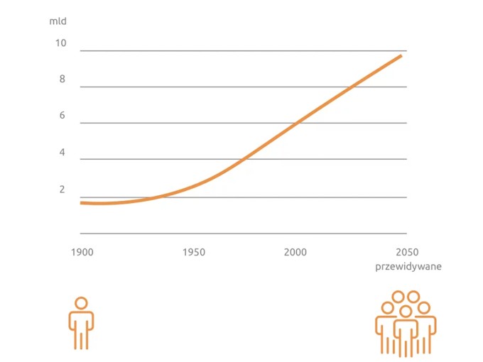 Ziemi już nie produkują